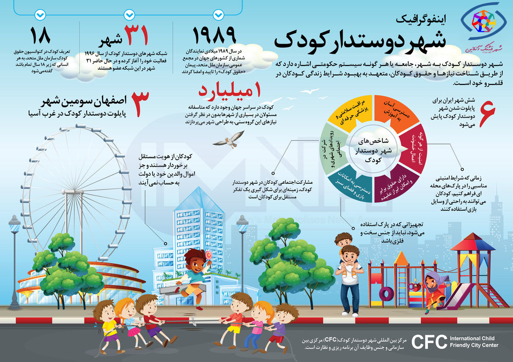 اینفوگرافی شهر دوستدار کودک