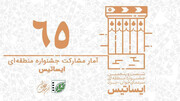 اعلام حضور ۴۲۲ فیلم کوتاه و ۵۲۰ عکس در جشنواره ایساتیس یزد