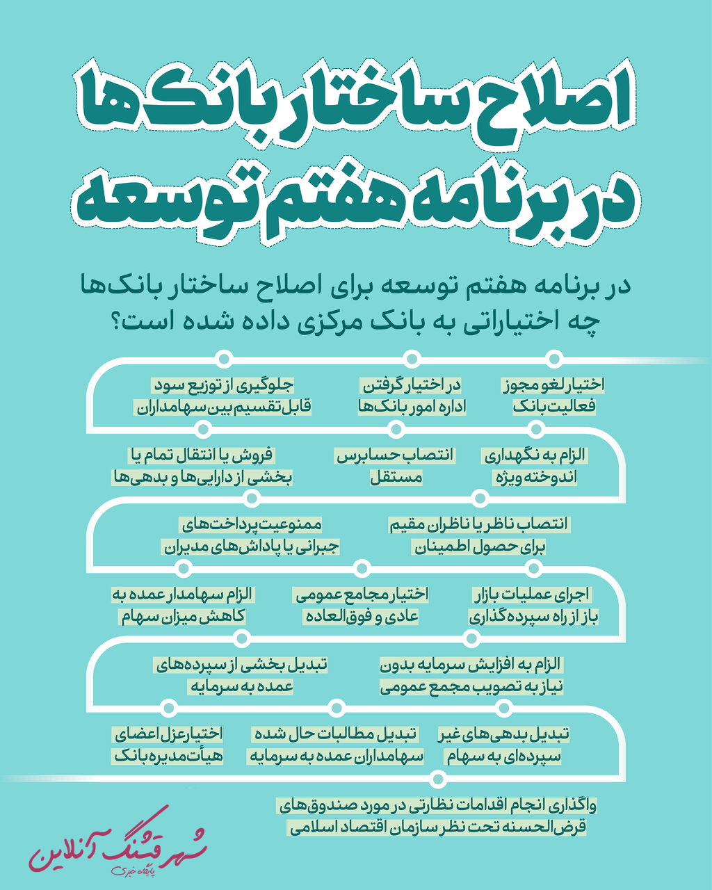اینفوگرافیک؛ اختیارات بانک مرکزی جهت اصلاح ساختار بانک‌ها در برنامه توسعه هفتم + جزئیات